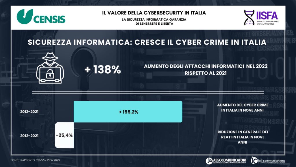 Infografiche_RAPPORTO-CENSIS-IISFA-2023-page-001